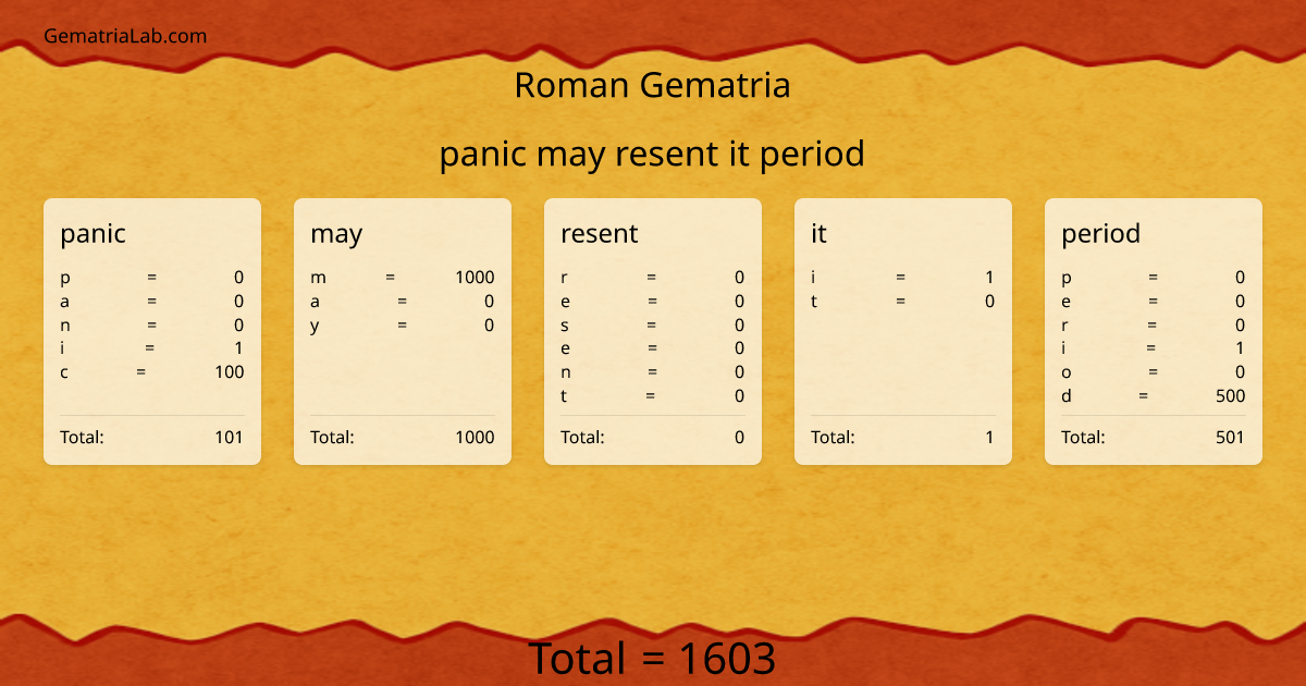panic may resent it period in roman Gematria